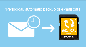 Periodical, automatic backup of e-mail data