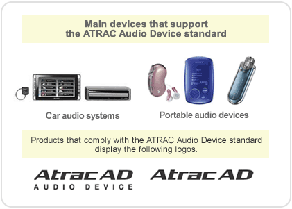 Main devices that support the ATRAC Audio Device standard