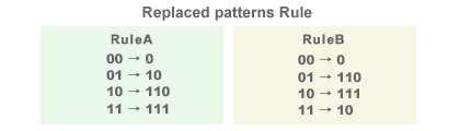 Replaced patterns Rule