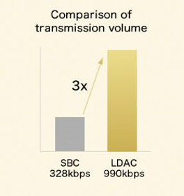 Comparison of transmission volume