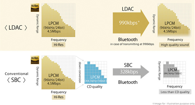 Sbc Comparison Chart