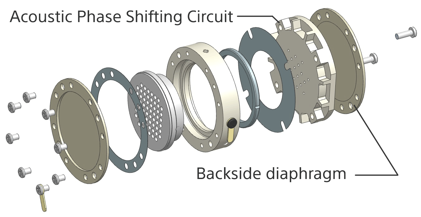 Exploded view. There is a backside diaphragm and an Acoustic Phase Shifting Circuit in front of it