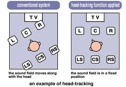 an example of head-tracking
