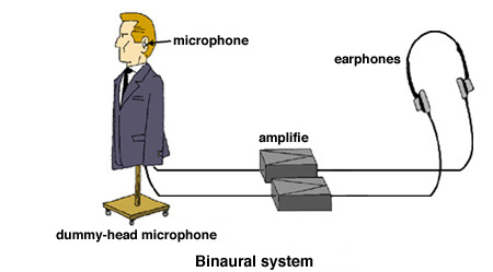 Binaural system